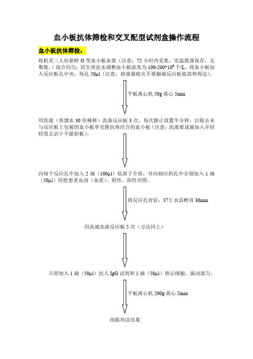 血小板试剂盒操作流程