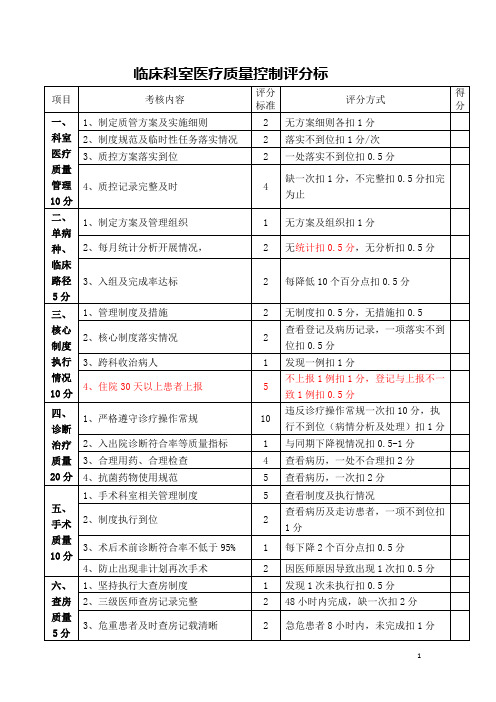 医院质控方案(医务科)