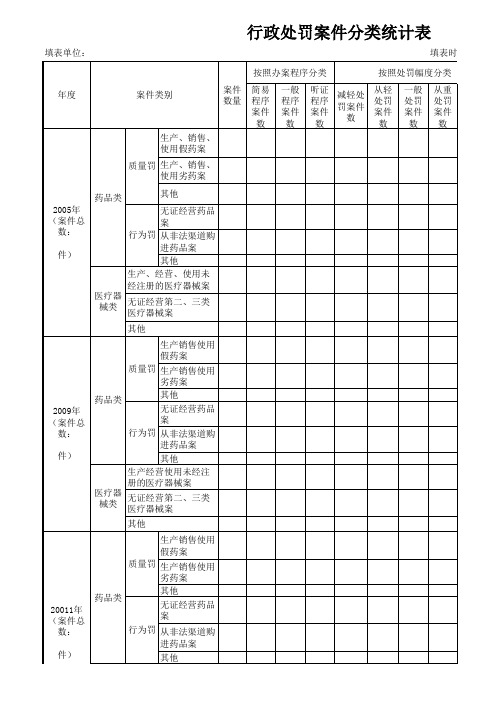 行政处罚案件分类统计表