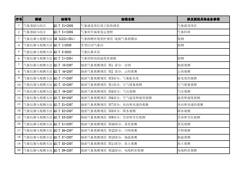 序号领域标准号