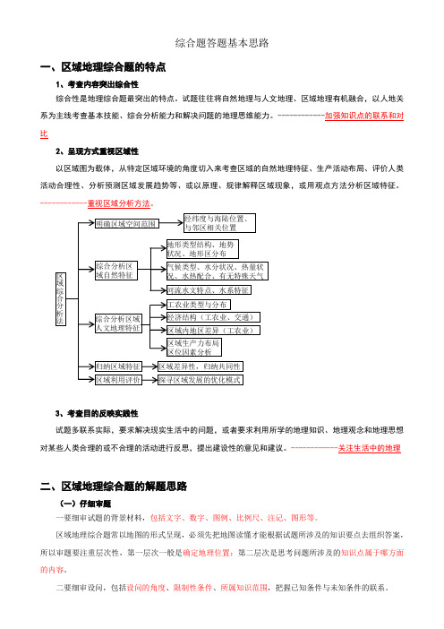 综合题答题基本思路