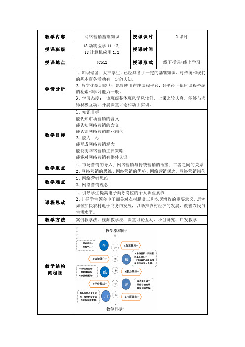 教案2 网络营销基础知识