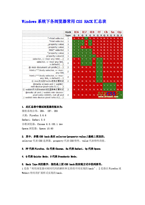 Windows系统下各浏览器兼容性