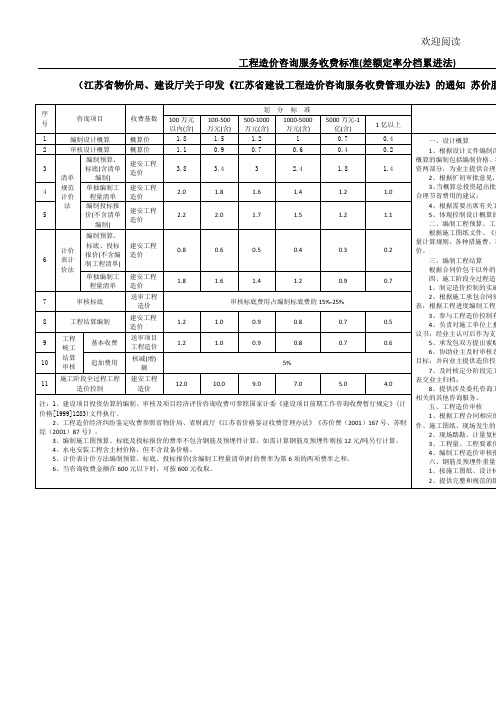 江苏省工程造价咨询服务、招标代理收费规范