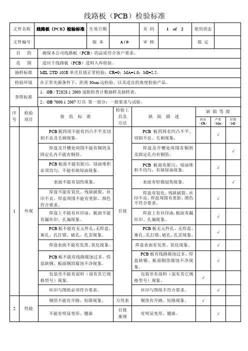 线路板(PCB)检验流程