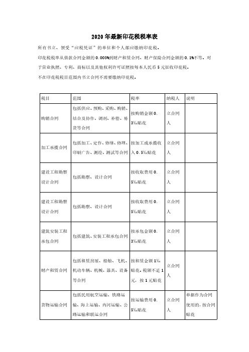 2020年最新印花税税率表