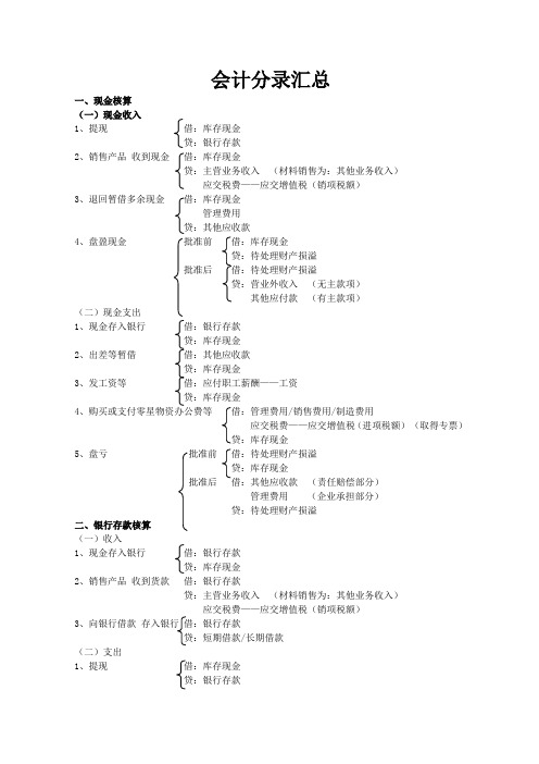 会计分录汇总(会计分录大全,2020年版)