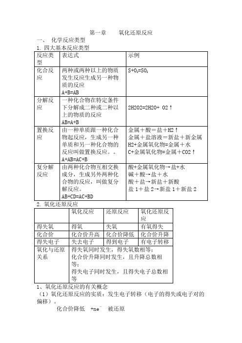 高一化学氧化还原反应专题知识点