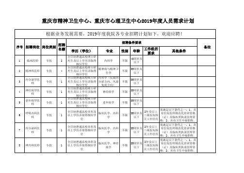 人员需求计划