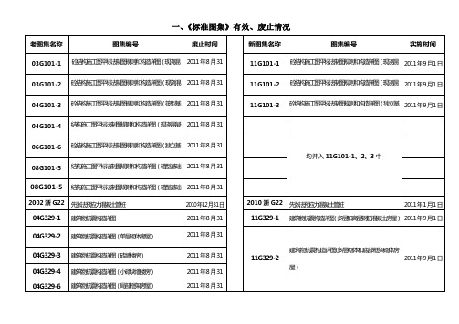 新老规范有效及废止情况表