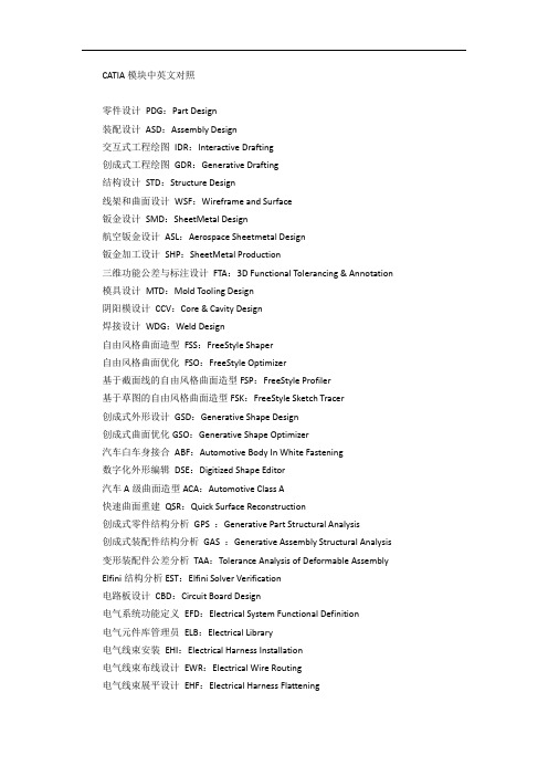 CATIA模块中英文对照
