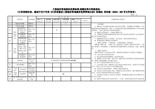 江苏省工程造价咨询服务招标代理收费标准