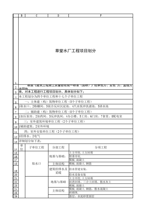 水厂工程项目划分