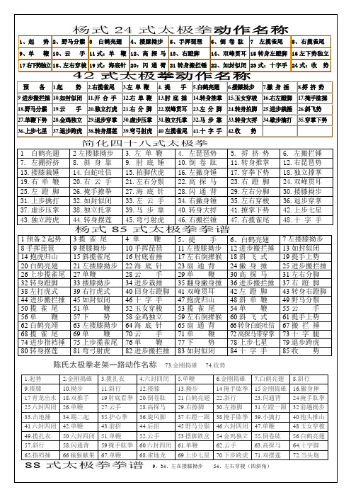 太极拳口诀大全