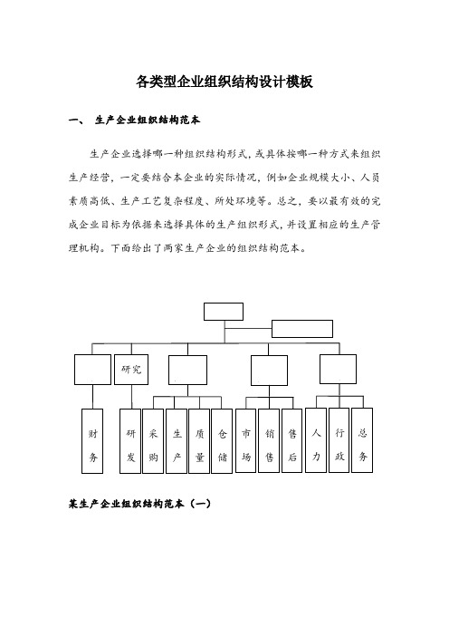 企业组织结构图模板