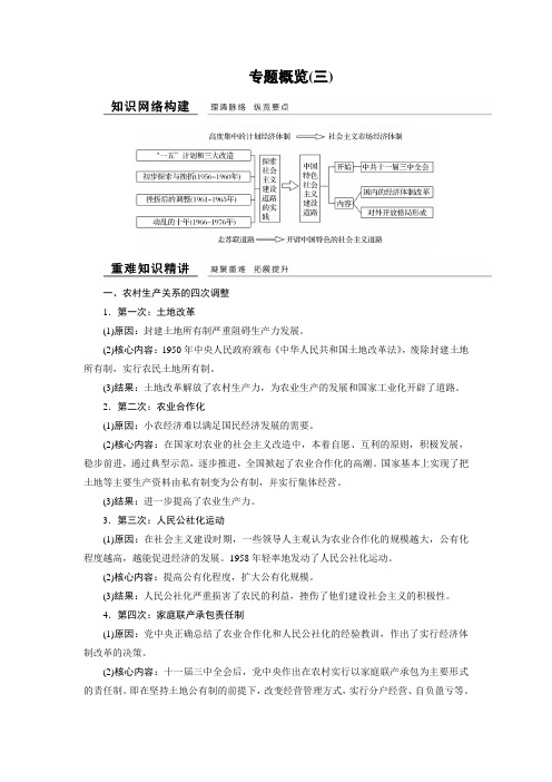 2017-2018学年高中历史人民版浙江专用必修二文档：专题概览3 含答案 精品