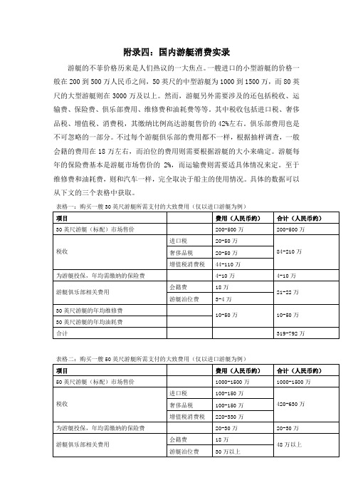 国内游艇消费实录