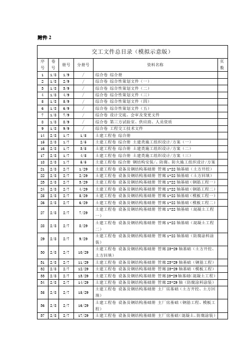 交工技术文件总目录 示例