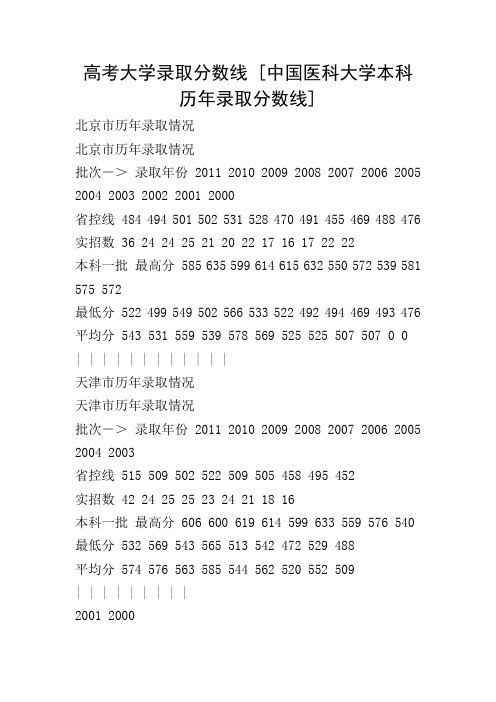 高考大学录取分数线 [中国医科大学本科历年录取分数线] 