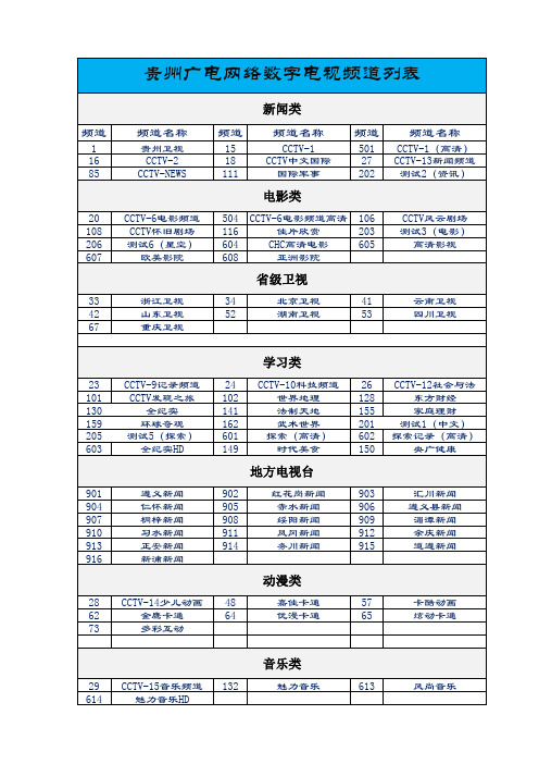 贵州广电网络数字电视频道、频率列表(按兴趣分类2014-03-20)