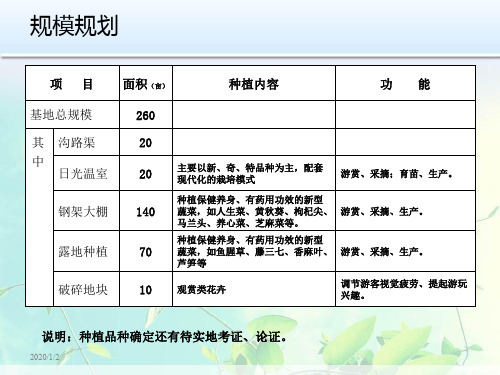 最新有机养生蔬菜示范基地规划及运营方案主题讲座课件