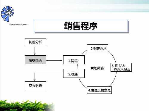 销售程序简要介绍课件演示(16张)