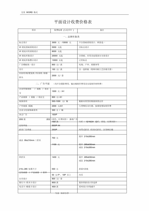 最完整平面设计费价目表