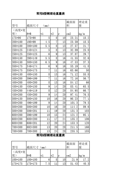 常用H型钢理论重量表