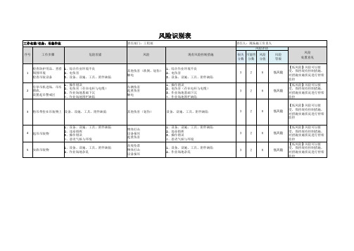 吊装作业风险识别表