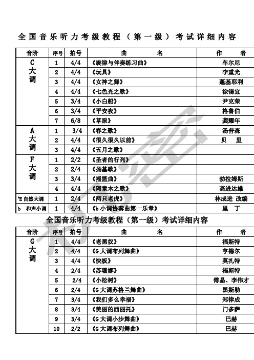 全国音乐听力考级教程第一级考试内容