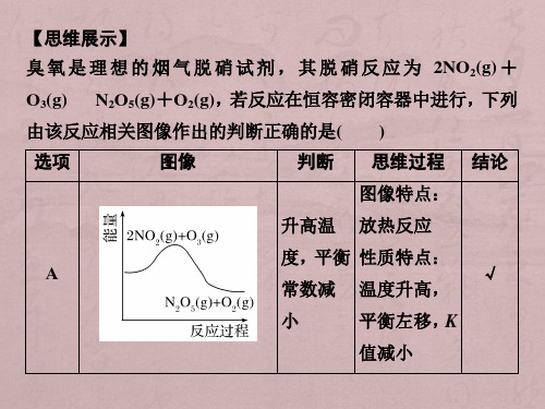 2018年高考化学复习巧解平衡与速率图像题