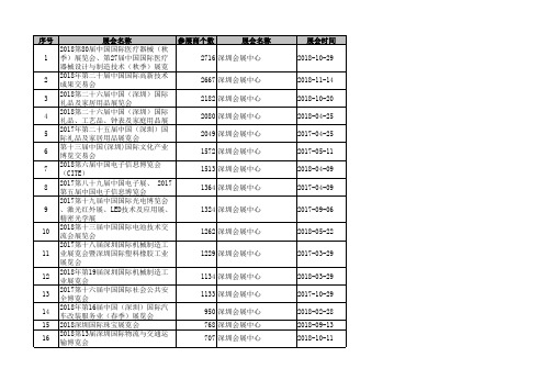 2017~2018深圳热门展会