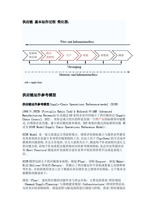 供应链运作参考模型