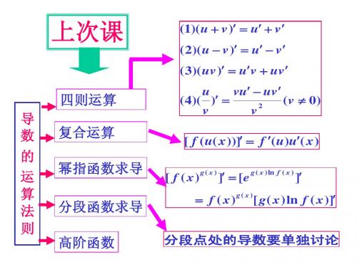 函数的求导法则(2)