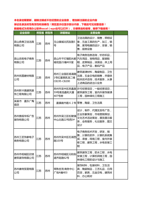 新版江苏省苏州陶瓷洁具工商企业公司商家名录名单联系方式大全131家