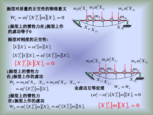 结构动力学-8