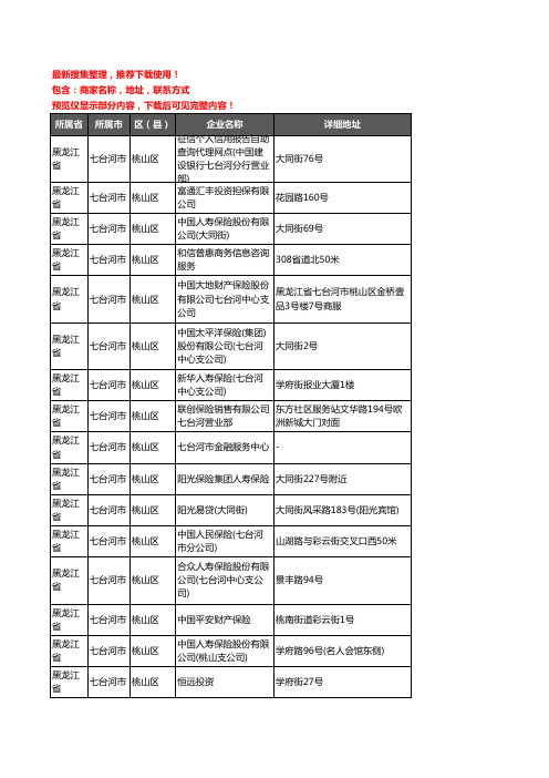 新版黑龙江省七台河市桃山区保险企业公司商家户名录单联系方式地址大全69家