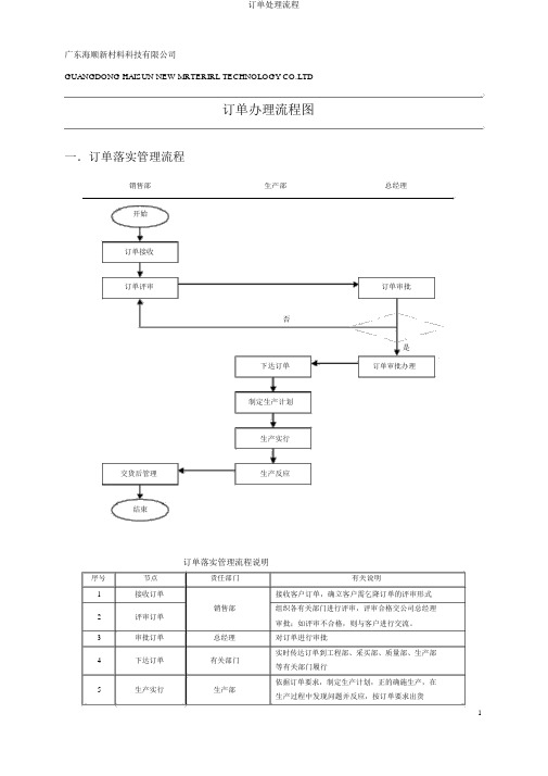 订单处理流程