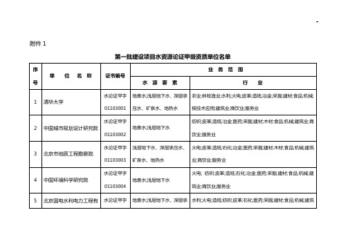 水资源论证甲级资质单位名单资料