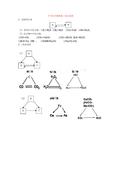 中考化学推断题三角关系图