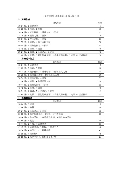 《魔兽世界》乌龟服骑士升级天赋介绍