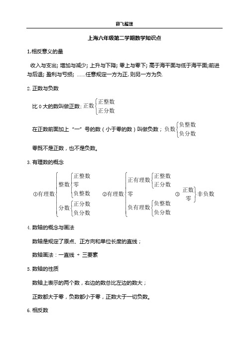 上海小学六年级数学知识点整理并附期末考试试卷