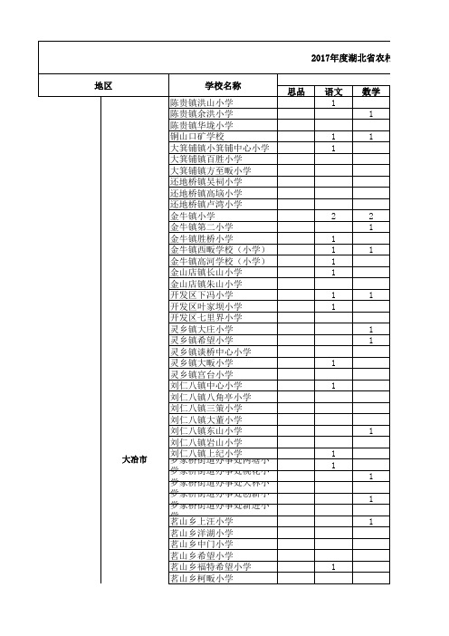 湖北省2017年农村义务教育学校教师公开招聘具体岗位情况表(非新机制教师)(供考生报名参考)