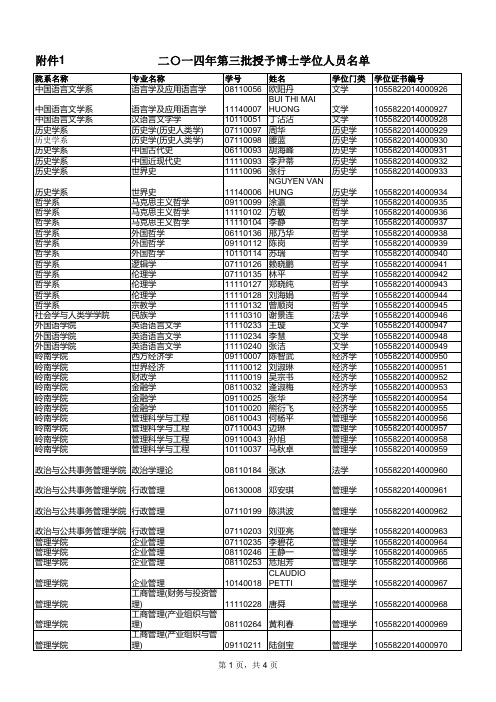 二〇一四年第三批授予博士学位人员名单