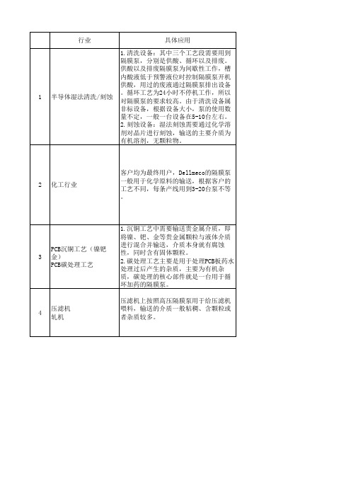 Dellmeco隔膜泵应用