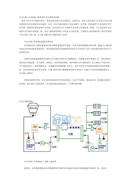 中央空调工作原理