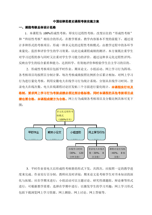 中国法律思想史课程考核