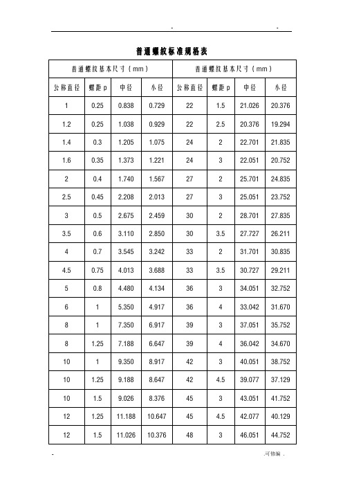 GB公制螺纹标准资料