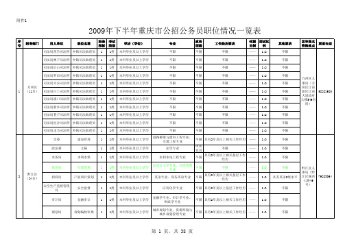 2009年下半年重庆市公招公务员职位情况一览表