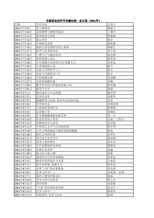 百家讲坛历年节目播出表-总目录(2001—2010)